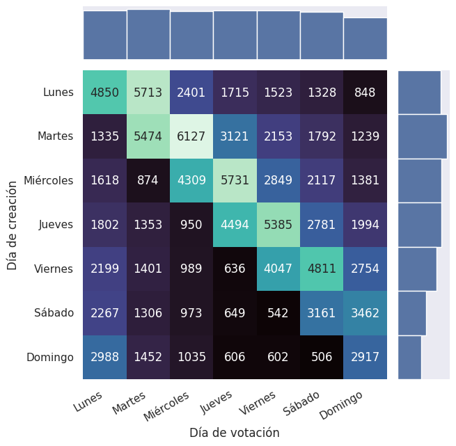 My own Heatmap with marginal distributions